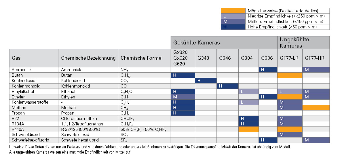 oil gas matrix_de-DE.jpg